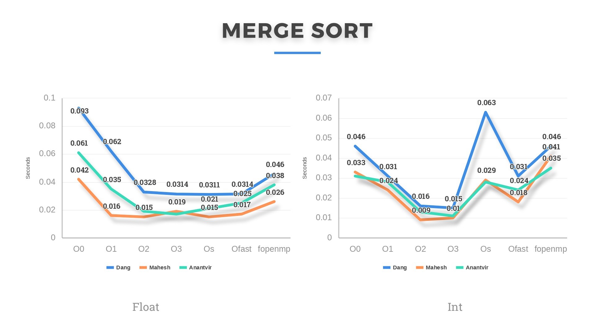 Merge Sort