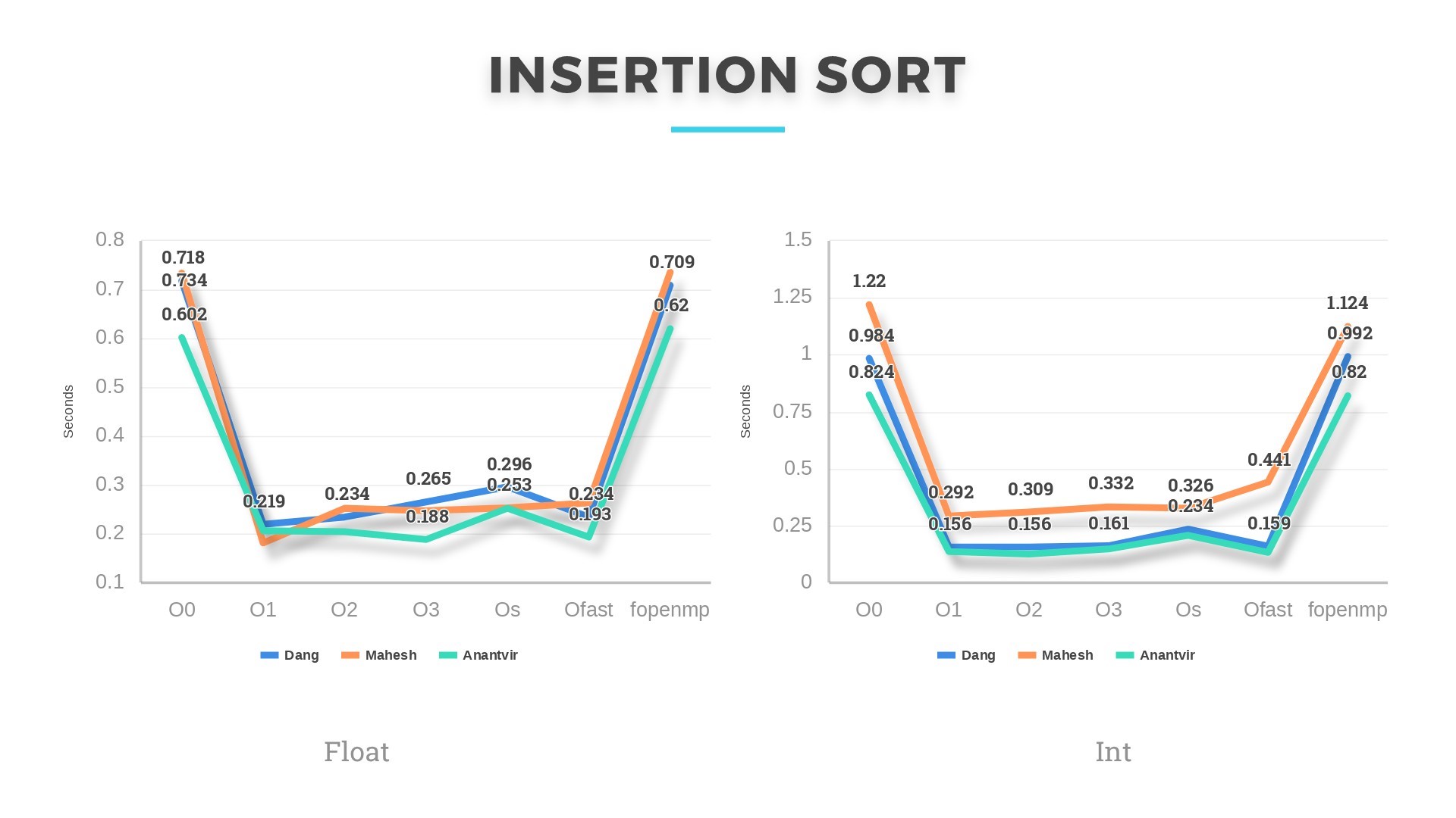Insertion Sort