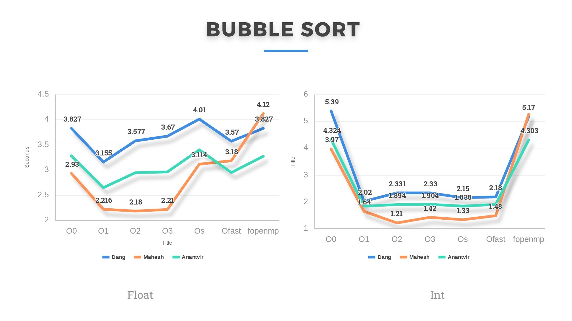 Bubble Sort
