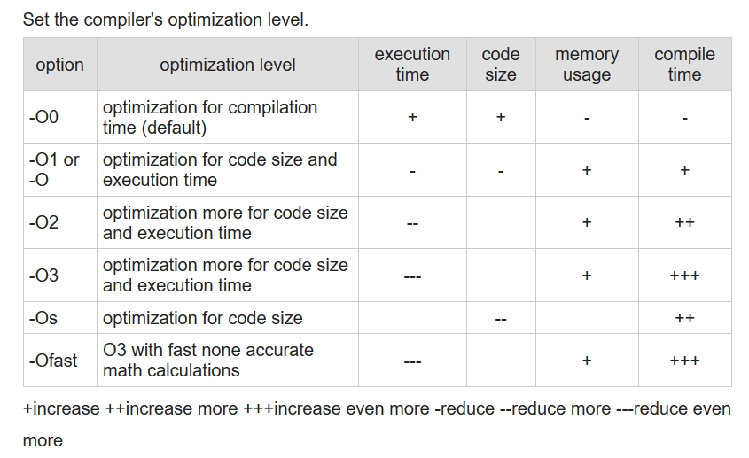 Optimization Effects
